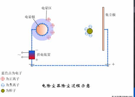 电厂各类设备原理,电厂环保设备图纸讲解