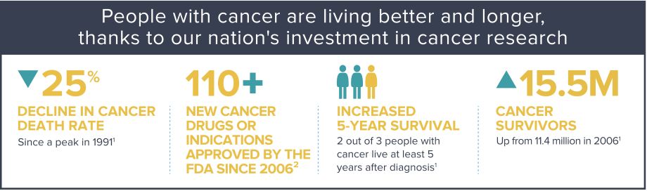美国2020癌症数据库,美国临床肿瘤学会2018