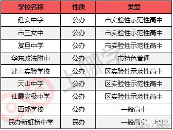 小升初摇号公费学校有哪些,小升初摇号公办学校