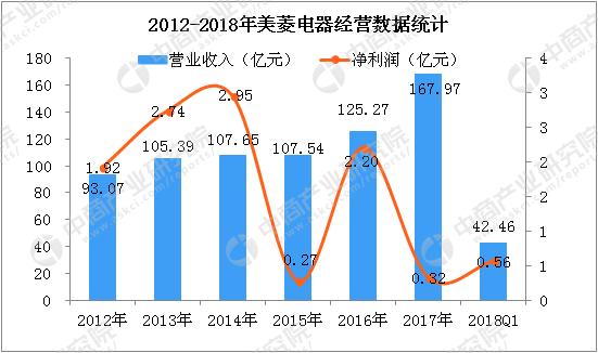 中国制造的排名第一的冰箱品牌,中国哪个企业冰箱做得最好