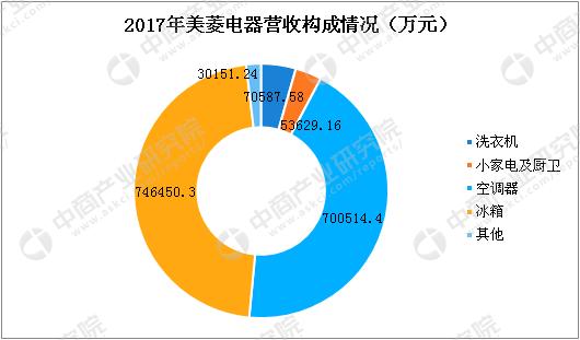 中国哪个企业冰箱做得最好,美的冰箱和海尔冰箱销量对比