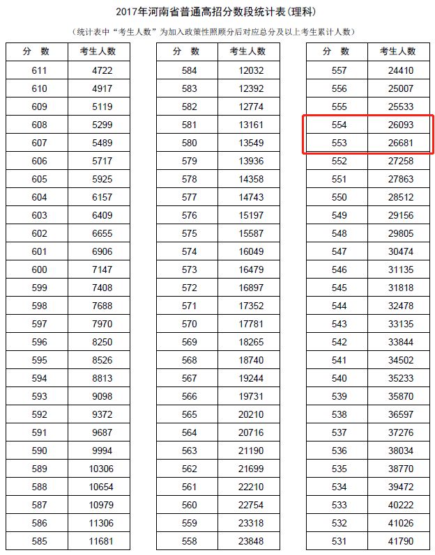 根据一分一段表填报志愿详细步骤,怎样使用一分一段表填报高考志愿