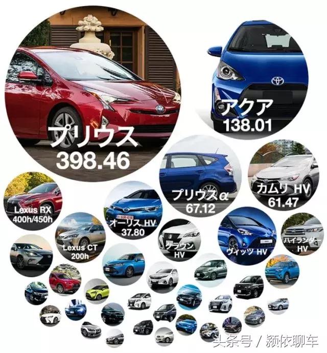 丰田双擎电池终身质保有什么条件,一公里3毛多的电池