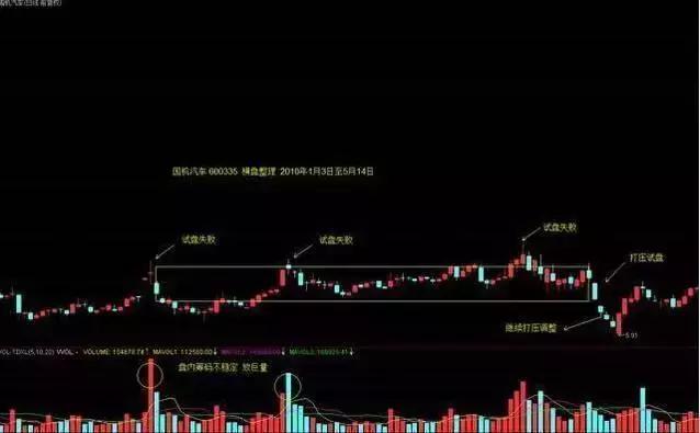 股市突然暴跌后触底反弹,中国股市缩量暴跌