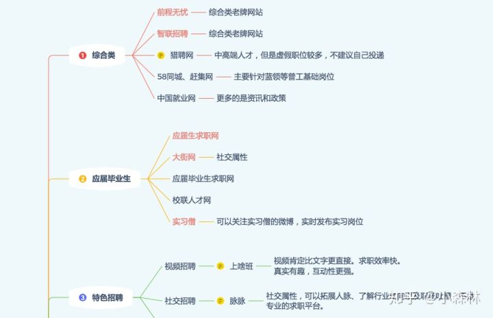 应届毕业生找工作用什么软件最好,十大应届生找工作必备网站
