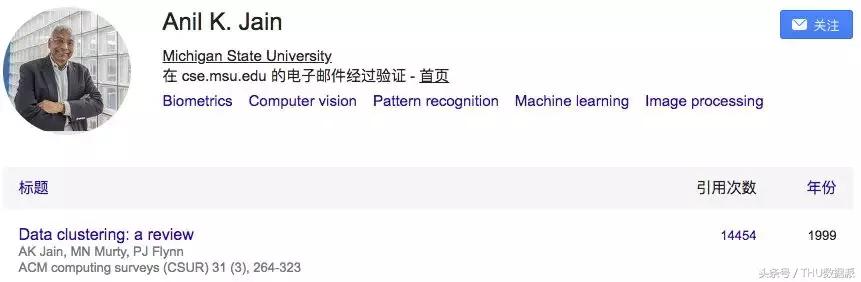 全球top2%科学家总人数,全球top科学家