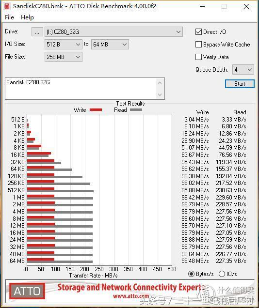 闪迪至尊极速microsd卡170mb评测,闪迪专业级高耐用microsd存储卡