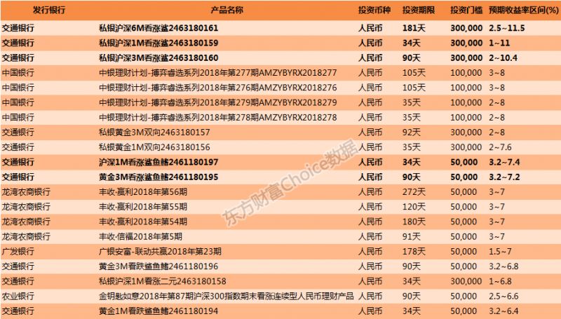降准对普通人理财有什么影响,降准对理财收益的影响
