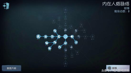 第五人格前锋天赋怎么点,第五人格前锋天赋推荐