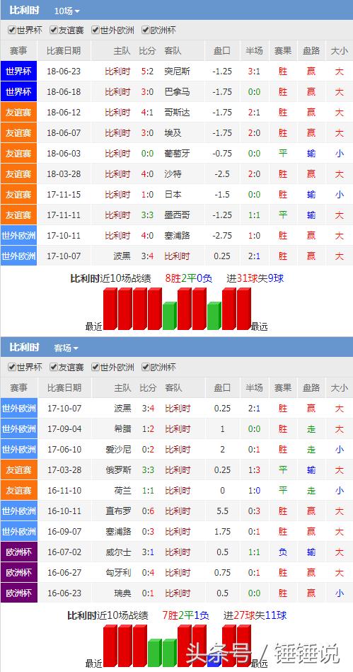 2022世界杯英格兰vs伊朗6比2,2024英格兰vs比利时比赛结果