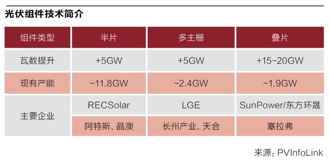 晋能科技2019年,晋能科技公司