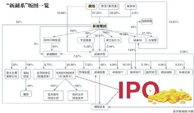 左手地产右手金融新湖系两栖生存术