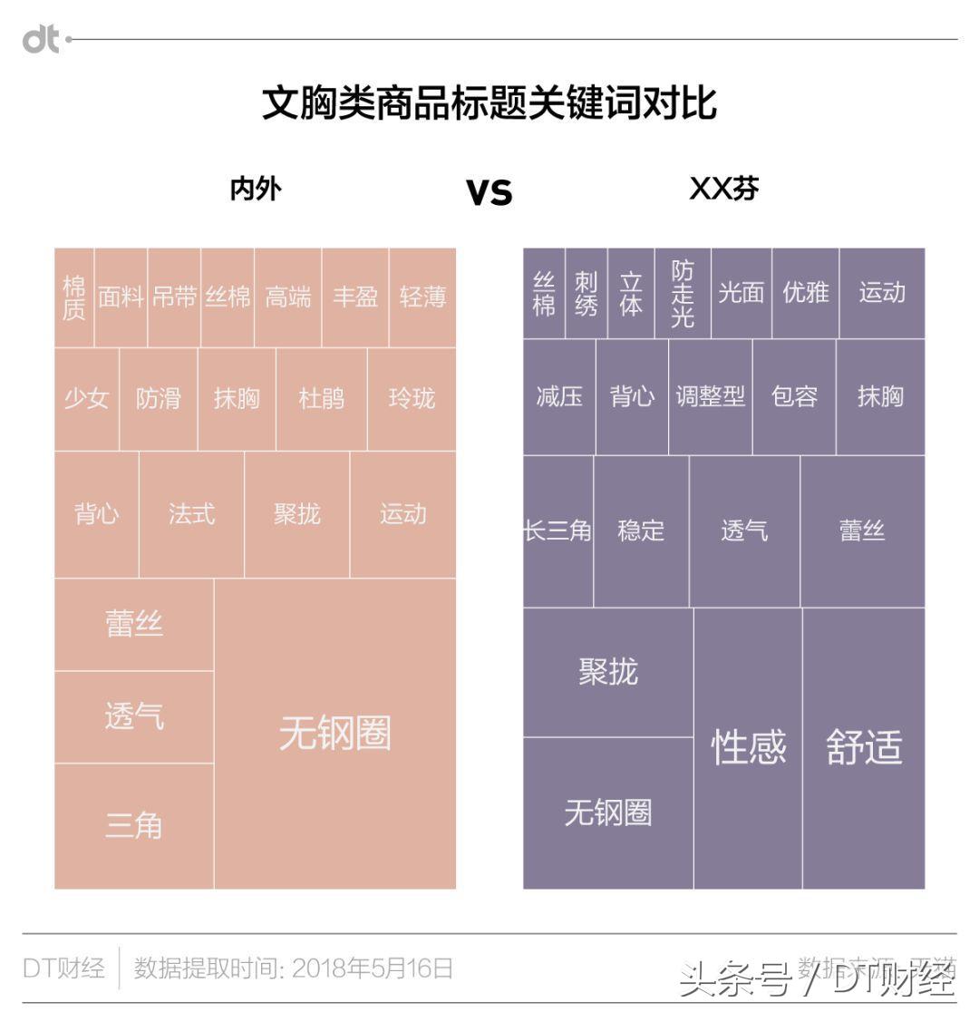 优衣库日系新概念内衣,优衣库将推出女性科技吸水内衣