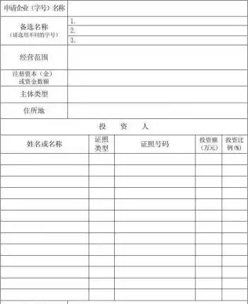 如果没有汽修资质怎么办营业执照,办汽修三类营业执照需要什么条件