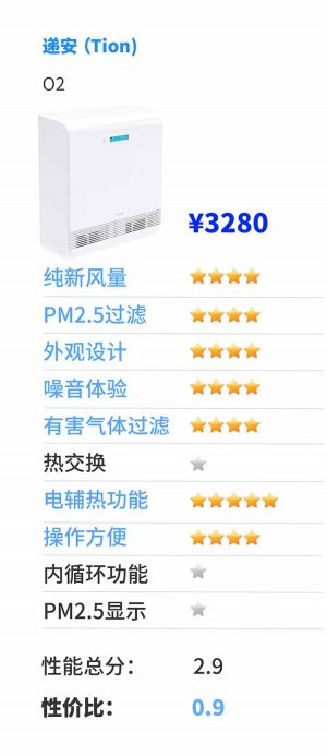 别墅新风系统十大品牌,2021家用新风系统十大排名