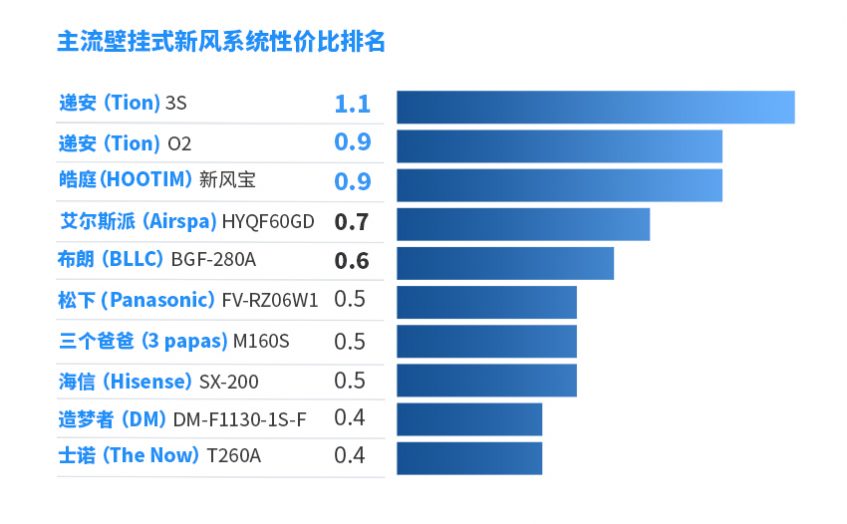 别墅新风系统十大品牌,2021家用新风系统十大排名