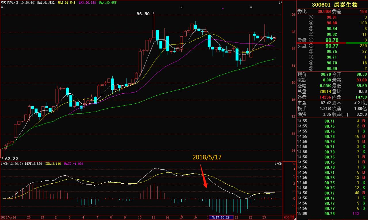 上海股民浮沉股市28年的感悟,职业炒股10年总结