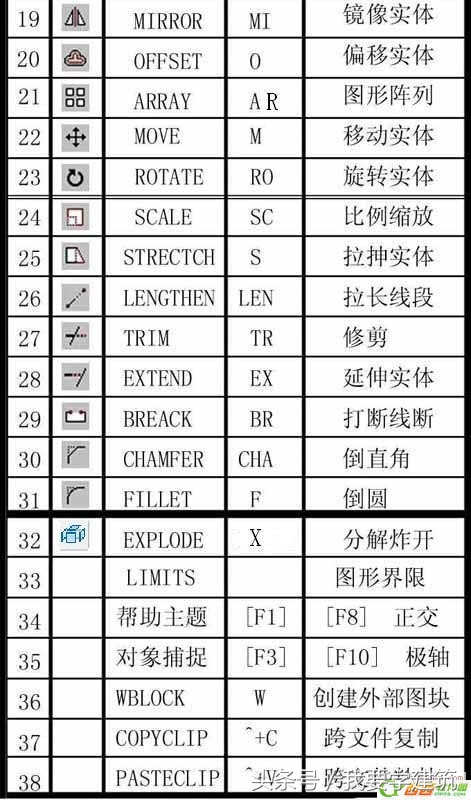 天正cad平面图如何转3dmax,cad天正绘图