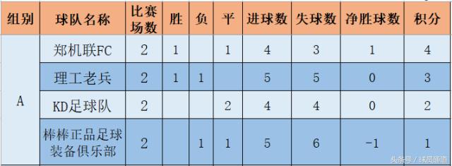 最新战报国乒7场比赛五胜两负,战报总结视频