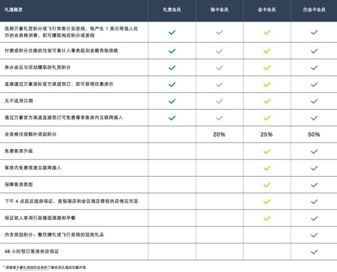 怎样在飞猪抢到低价票,万豪飞猪白金卡挑战