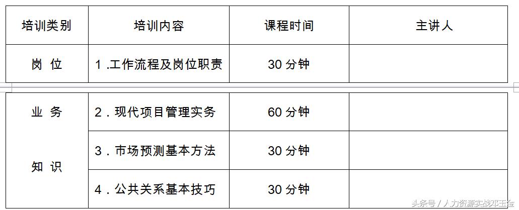 岗前培训制度,新入职员工岗前培训时间