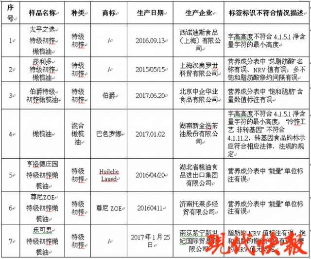 山姆橄榄油怎么那么便宜,橄榄油假的多吗