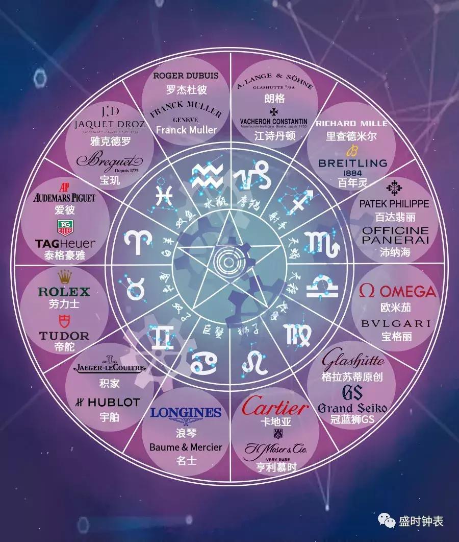 十二星座与手表配对,十二星座与手表配对表