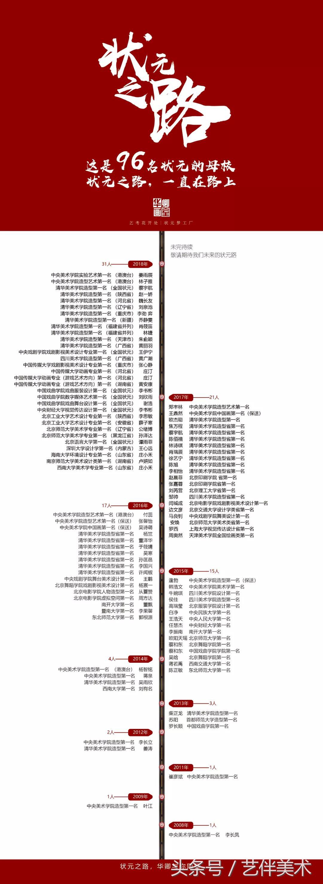 华卿画室北京高考集训多少钱,北京华卿画室优惠团购