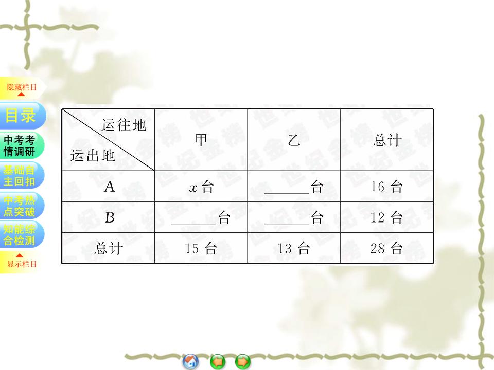 一次函数考点归纳及例题详解,初中数学一次函数解题方法与技巧