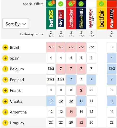 世界杯分区对阵图表,18年世界杯梅罗惨遭淘汰