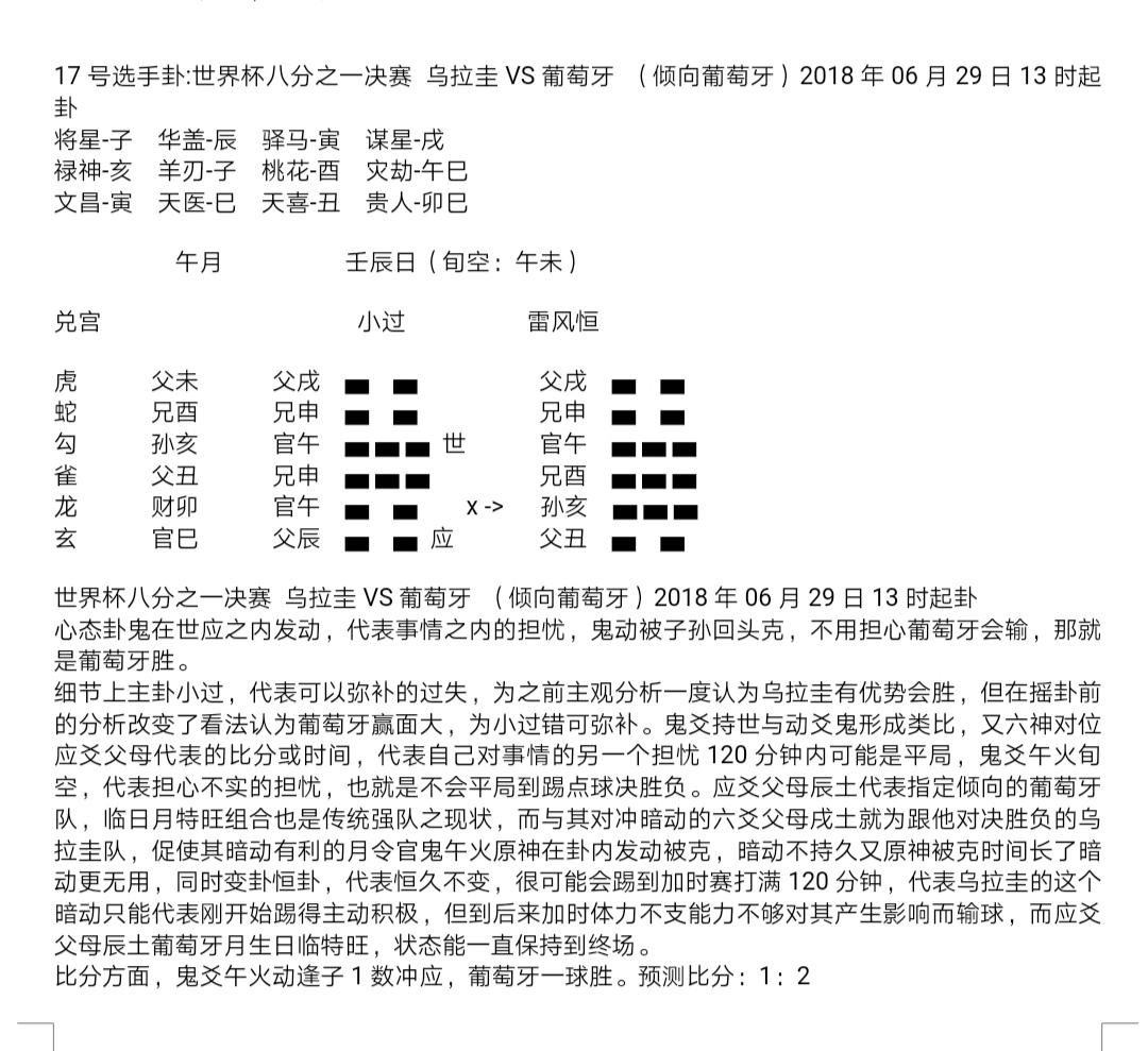 “华鹤杯”第16轮世界杯周易竞猜实况播报（16强赛首轮）