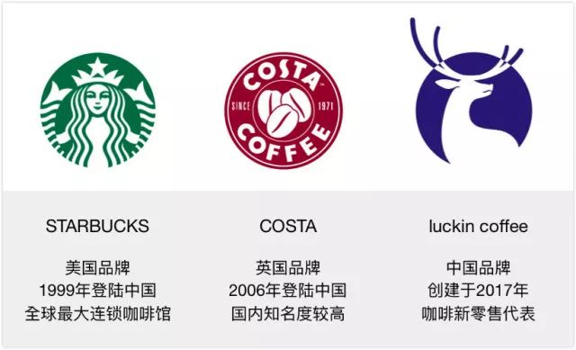 单品咖啡入坑推荐,单品咖啡测评