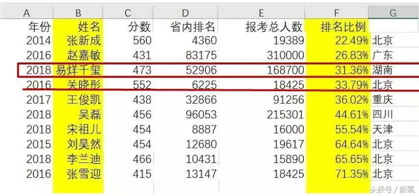 看了易烊千玺演唱会后的反应,易烊千玺喜欢宋祖儿吗