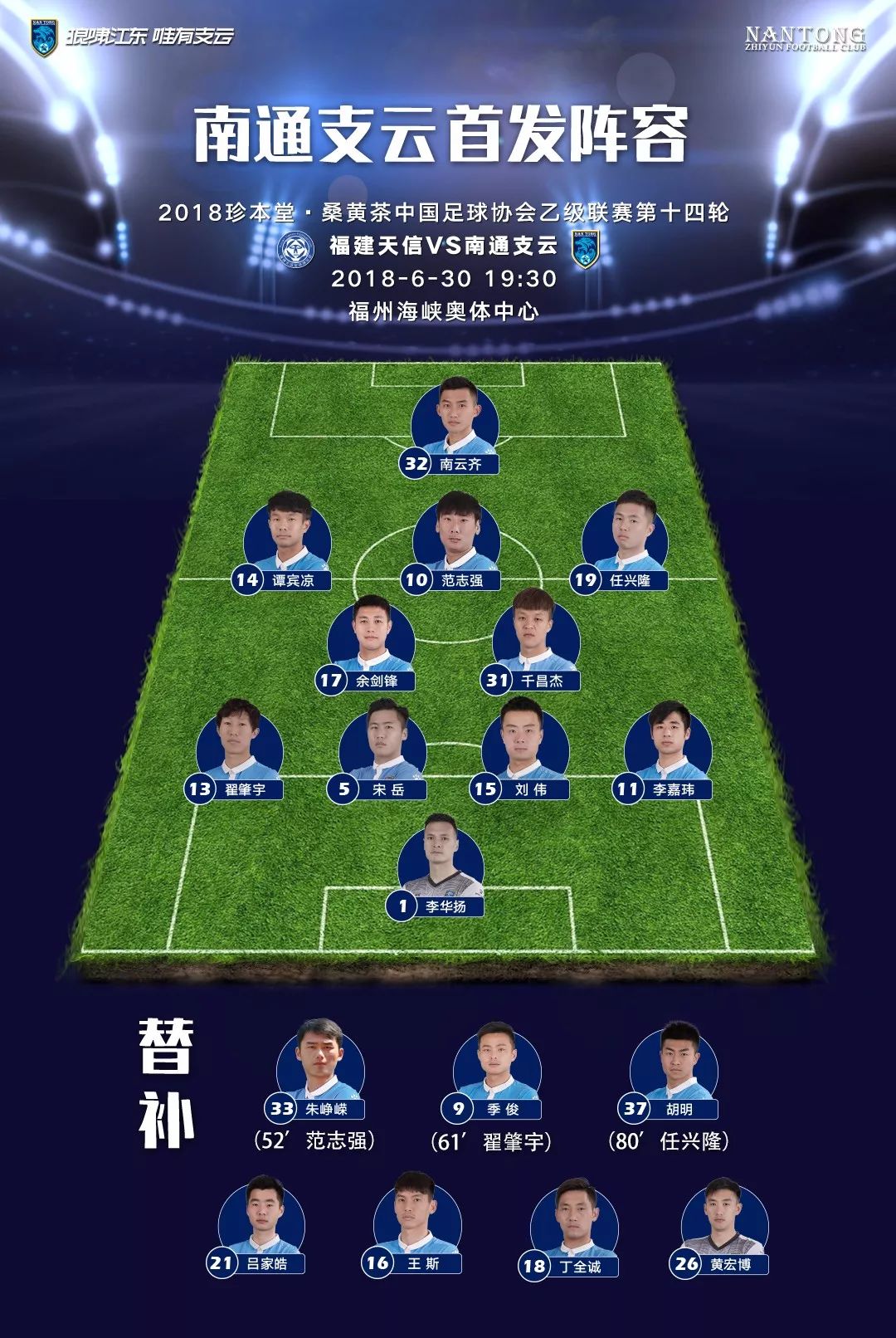 今日南通支云是否客场赢了,热身赛南通支云战胜浙江队