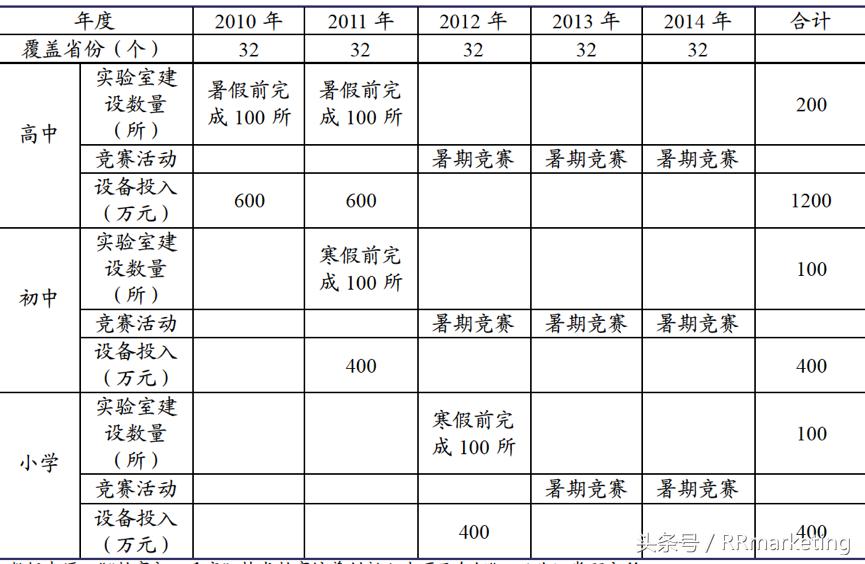 乐高公司目前发展方向,乐高集团战略分析