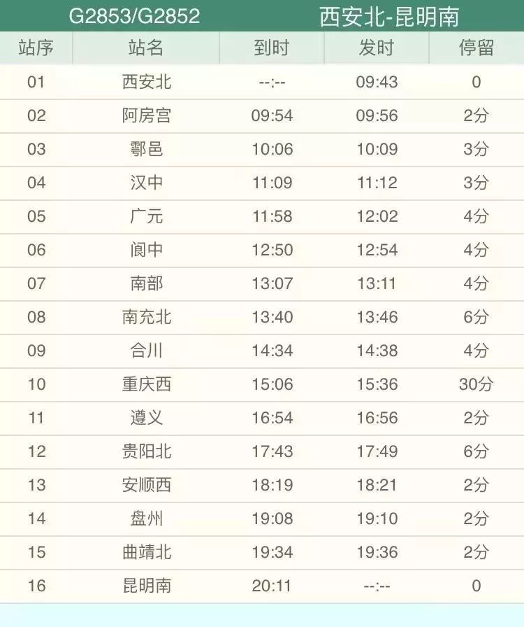 昆明到大理动车时刻,昆明到大理的动车调整