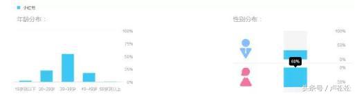 小红书精准推广引流是什么,小红书怎么找客源最快最有效