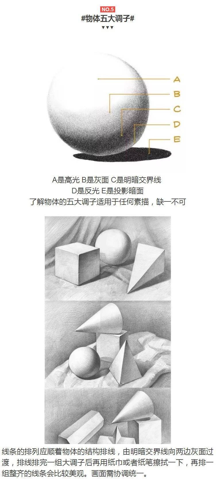 素描基础教程从入门到精通的书,素描基础教程入门