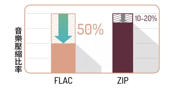 无损音乐格式flac和wavu盘,无损音乐flac怎么播放