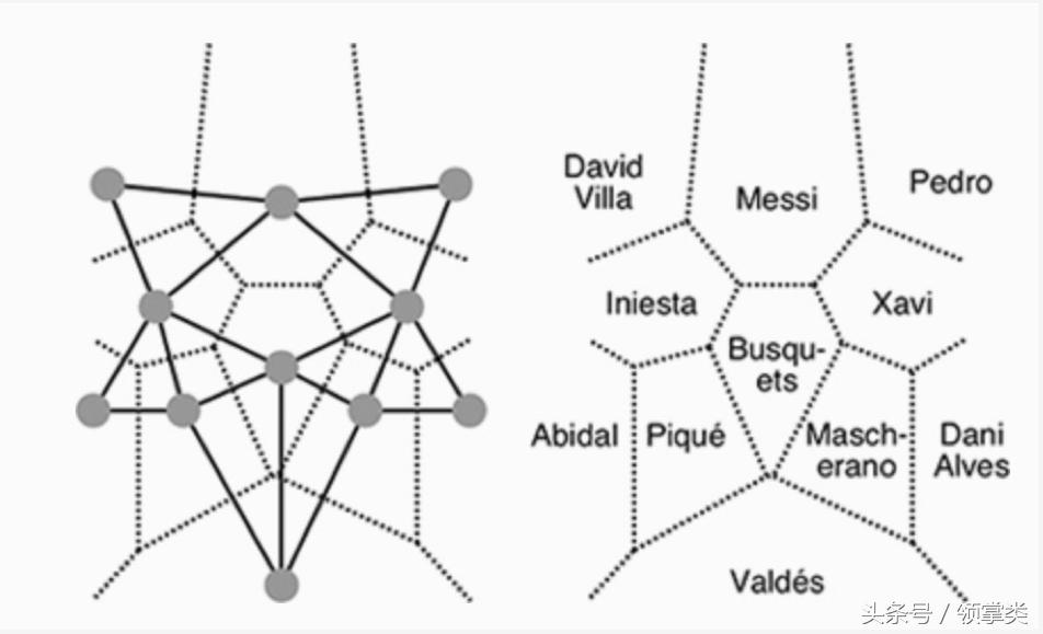 tikitaka跟梅西,梅西tiki集锦