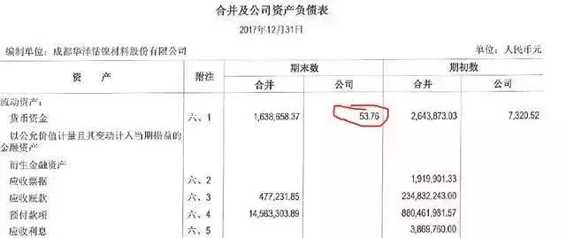 史上最穷上市公司账面只有53块钱,账上现金多估值低的上市公司