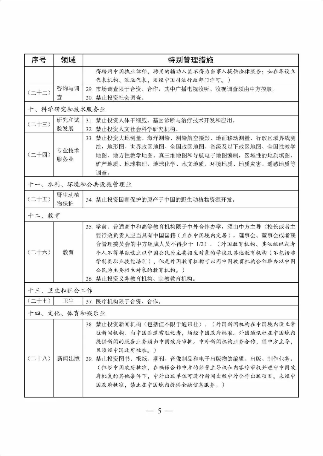 外商投资准入负面清单2022版,自贸区版外商投资准入负面清单