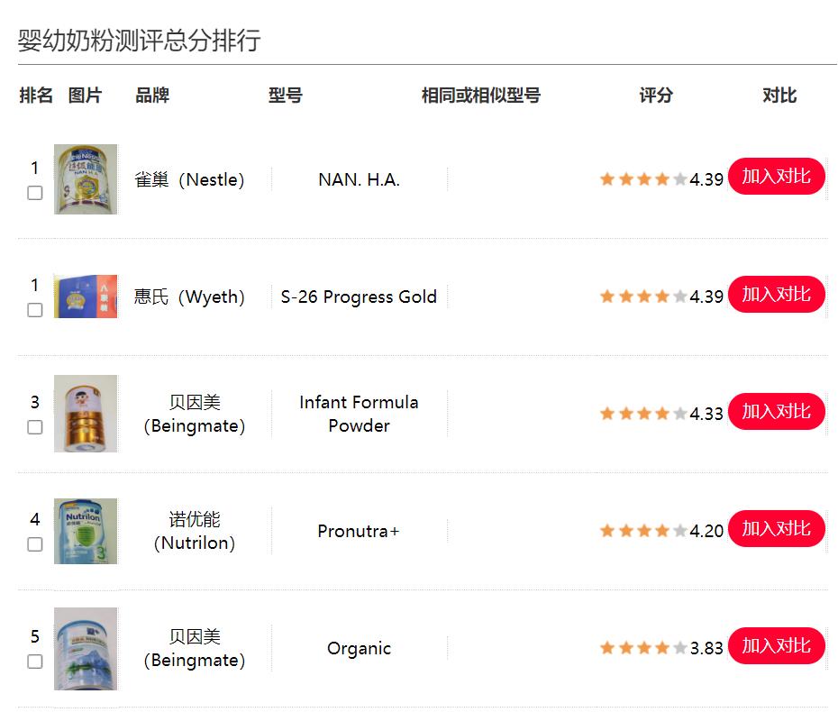 哪款奶粉营养比较全面测评,10款比较好的奶粉