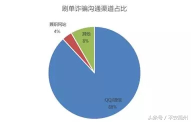 一眼识破网络刷单诈骗,揭秘一眼识破网络刷单诈骗