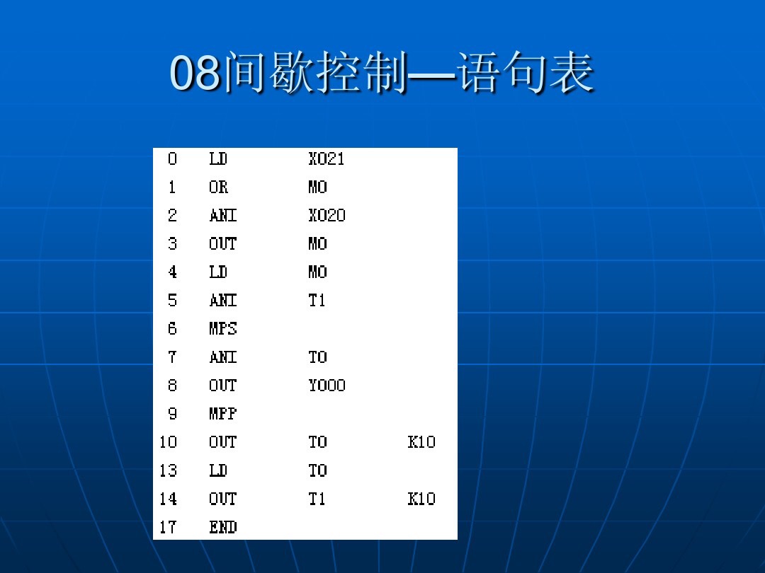 plc梯形图如何写入plc中,plc梯形图与plc程序怎么写