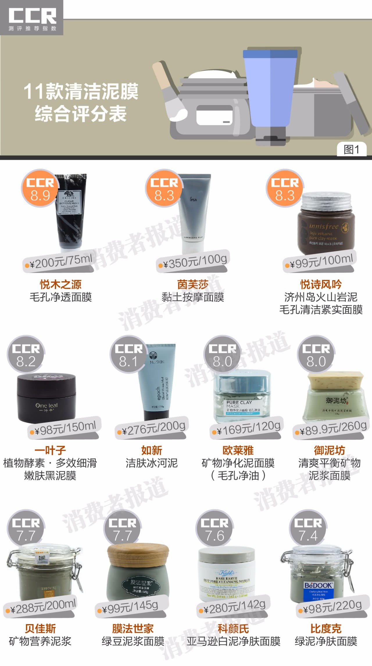 泥膜检测报告,16款清洁泥膜测评