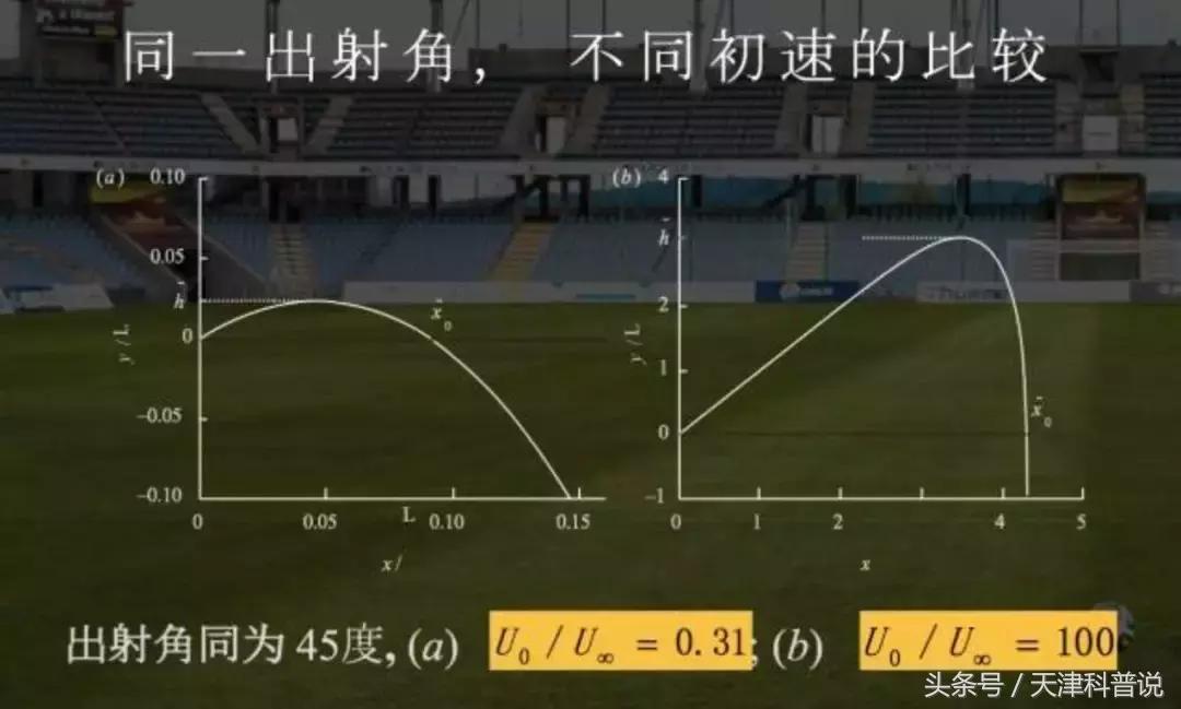 电梯球香蕉球落叶球教学,c罗的电梯球怎么学