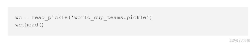 人工智能模拟世界杯,机器学习世界杯