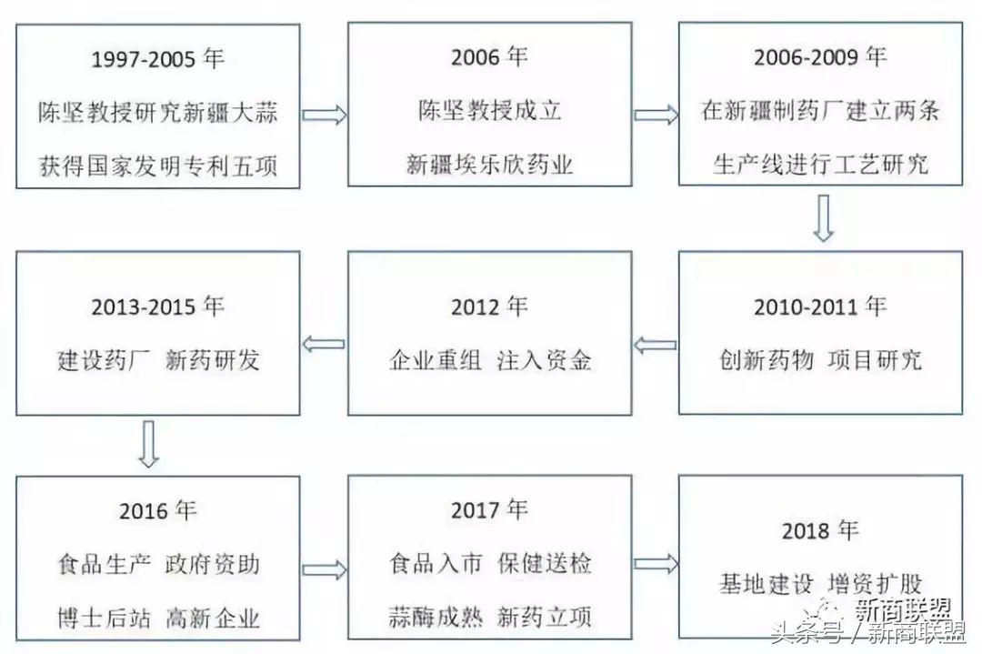塞尔维亚人口,塞外独行侠