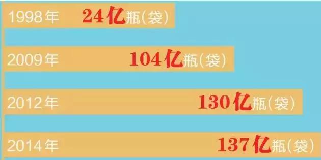 深圳龙岗禁止输液了吗,诊所违规输液处罚